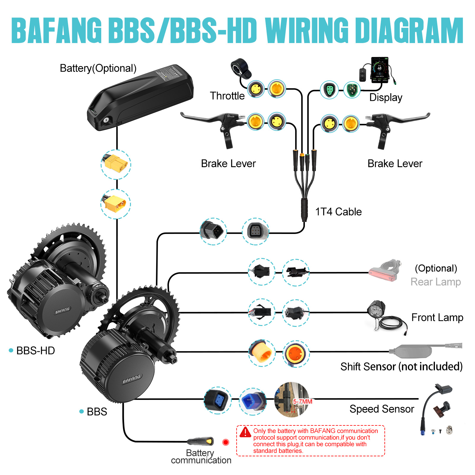[US Shipping] Bafang Motor 750 - đánh giá và giá Mid Drive Motor Kit 52V 1000W